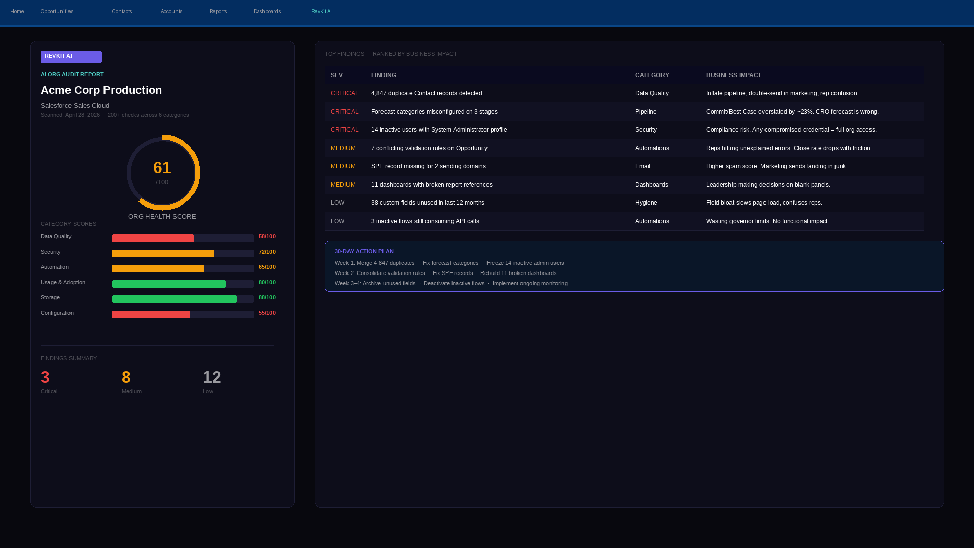 Report Cover & Summary