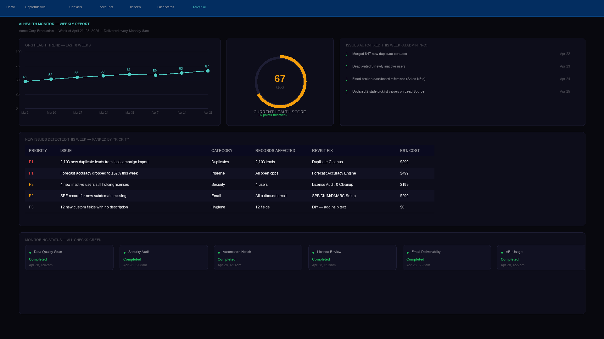 AI Health Monitor dashboard