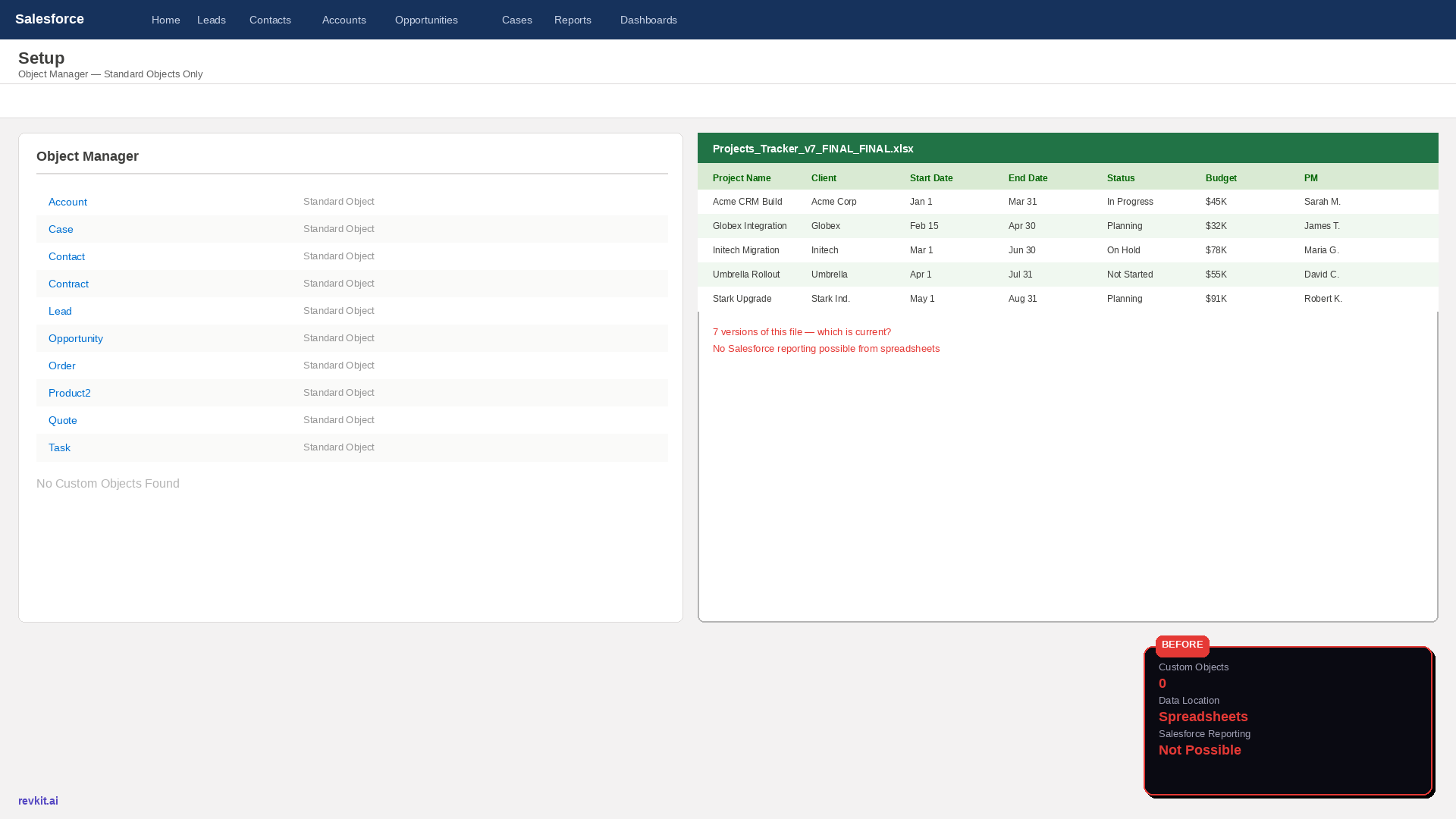 Before RevKit — Object Manager
