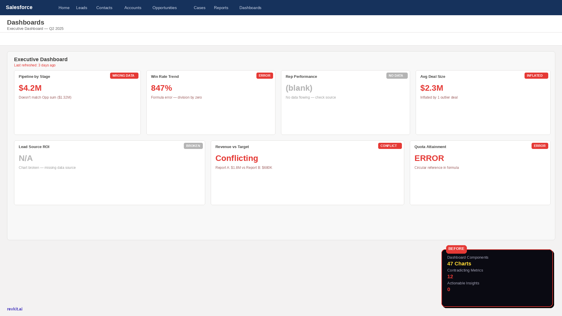 Before RevKit — Executive Dashboard
