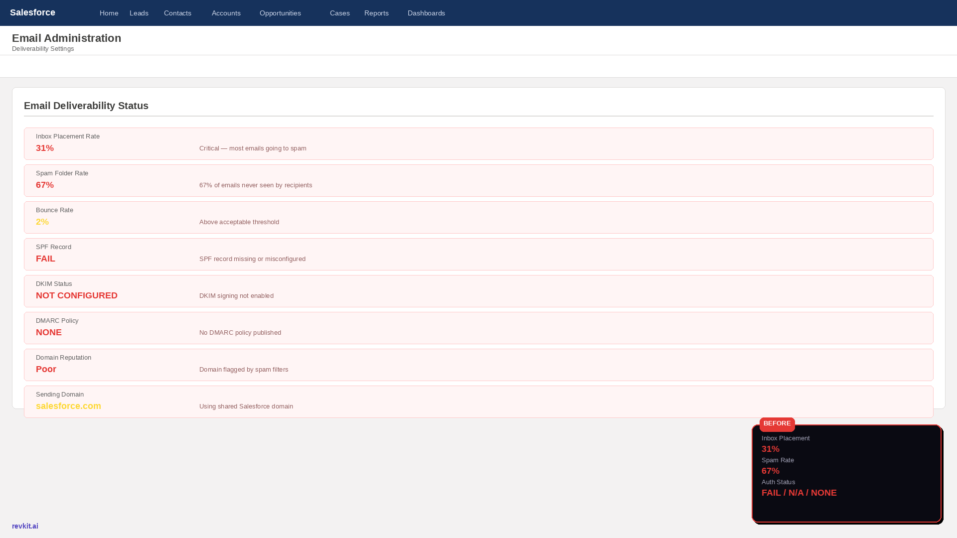 Before RevKit — Email Deliverability Settings