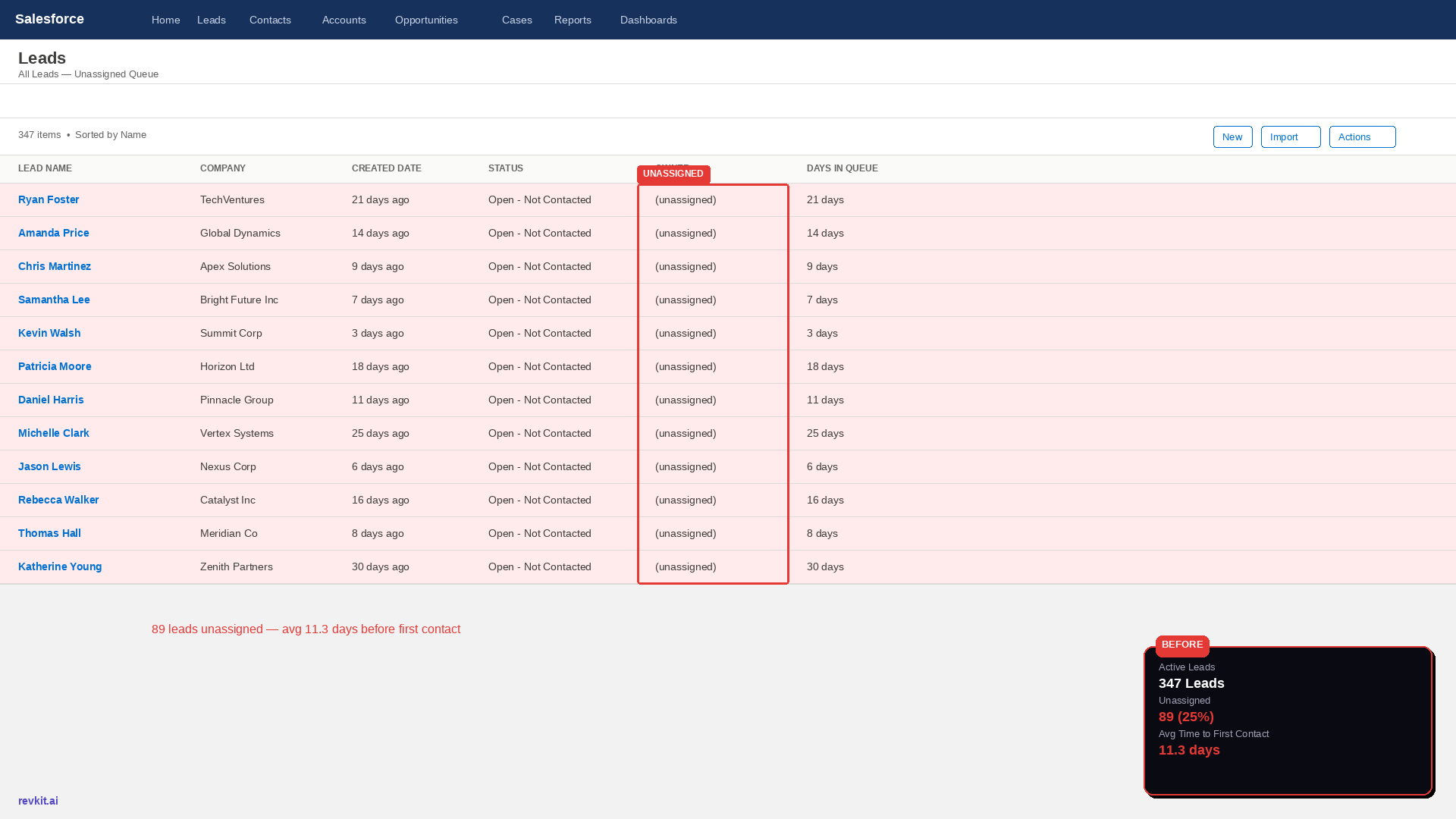 Before RevKit — Lead Queue