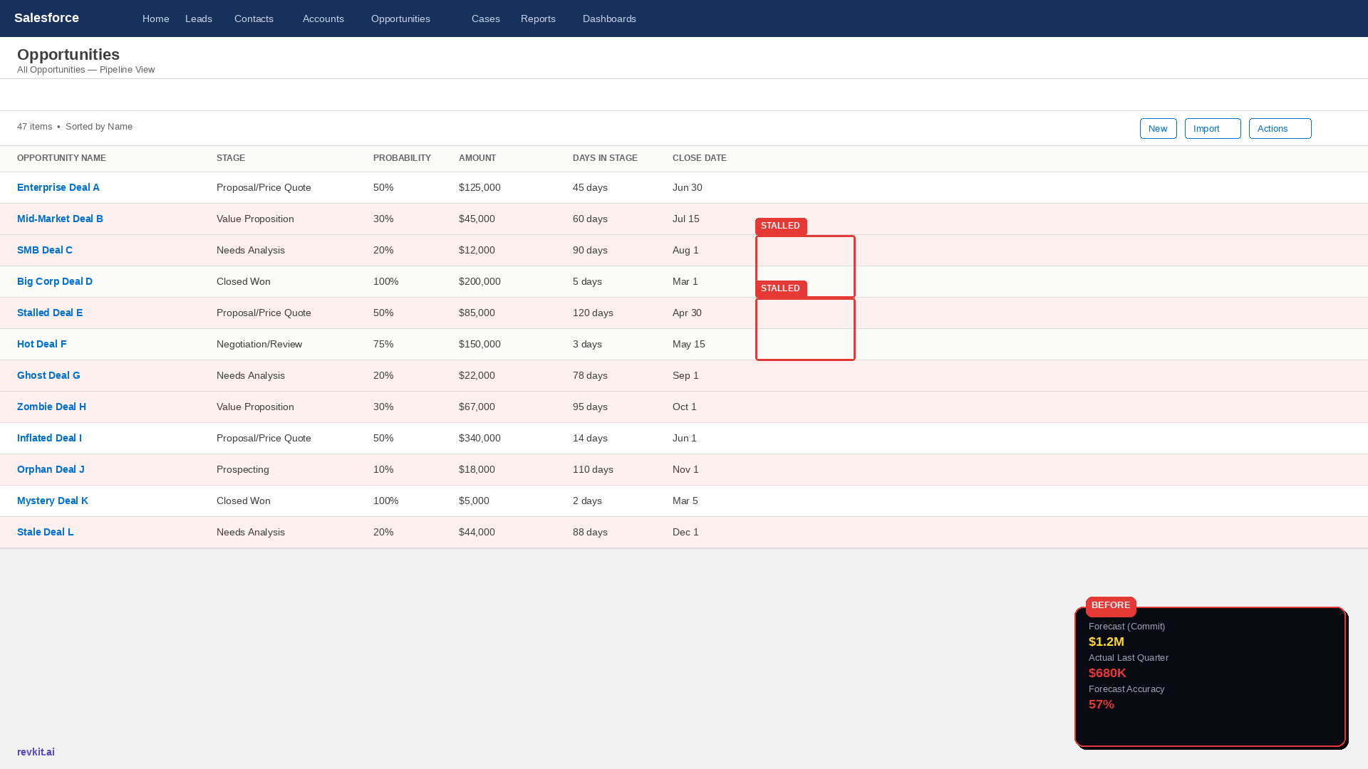 Before RevKit — Pipeline View
