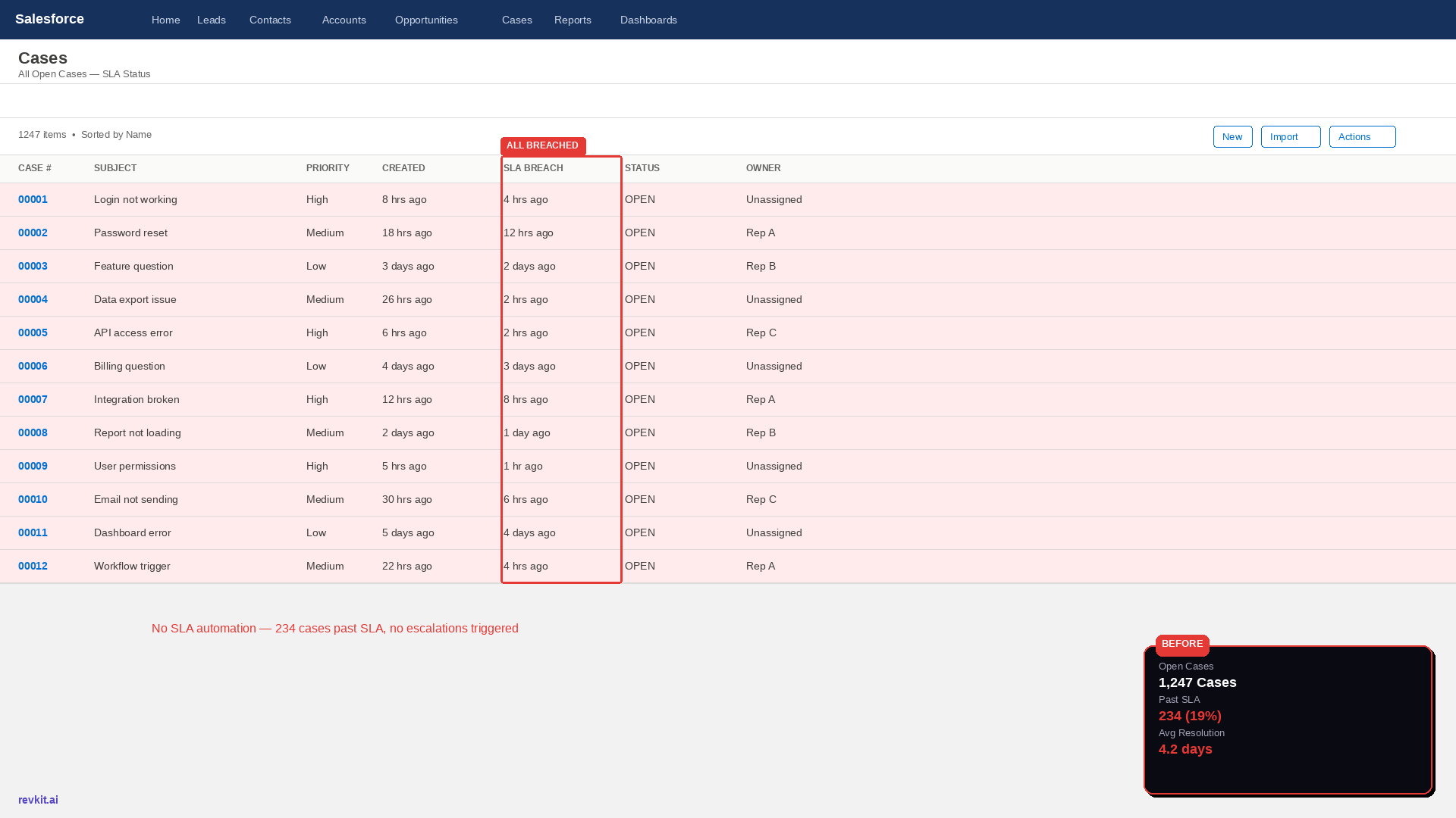 Before RevKit — Cases List View