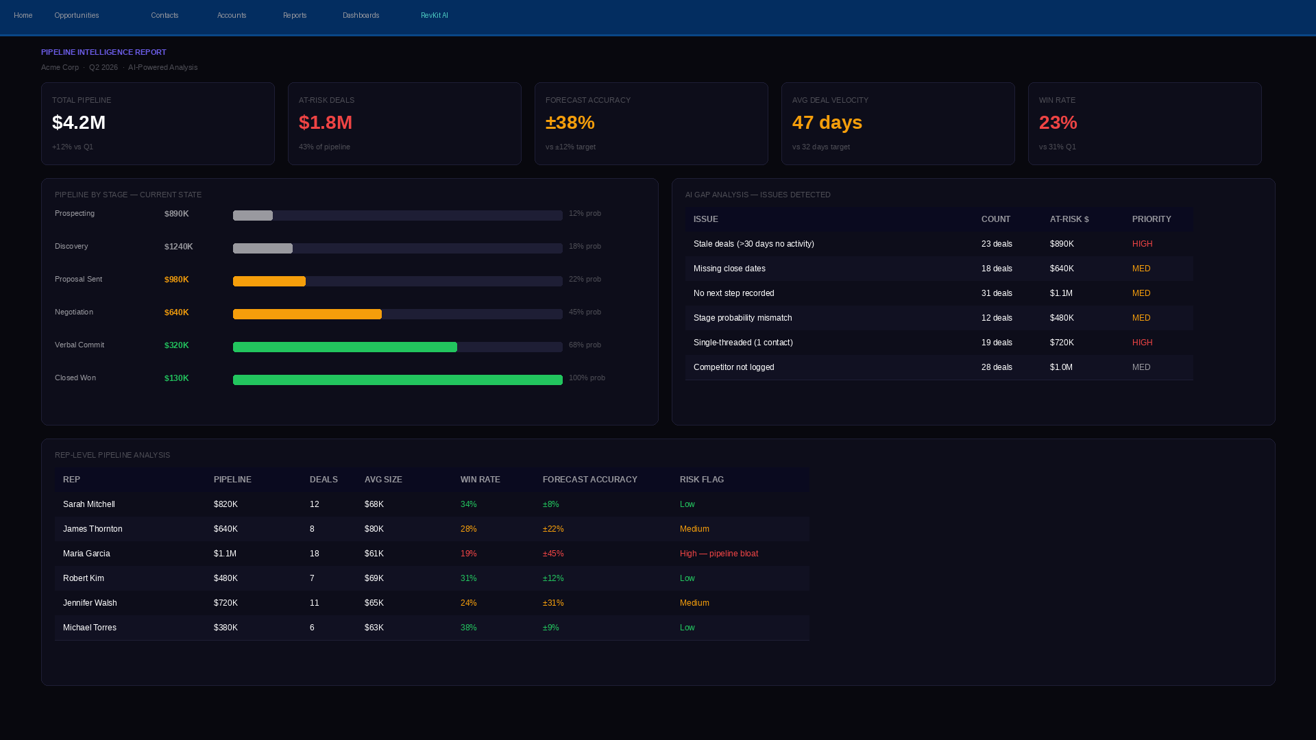 Pipeline Intelligence sample